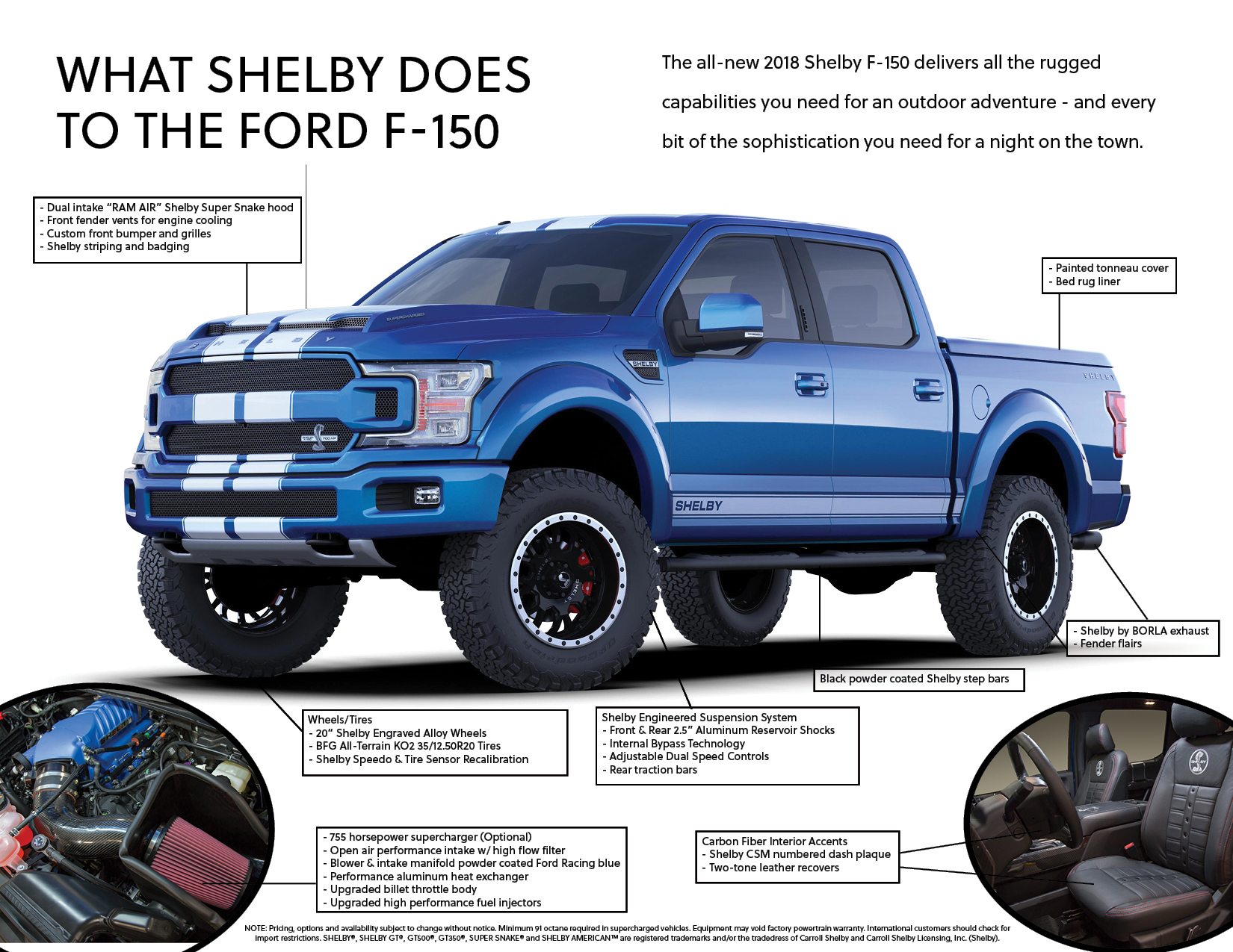 2017 Ford Raptor Vs 700hp Shelby F150 Review American Legends